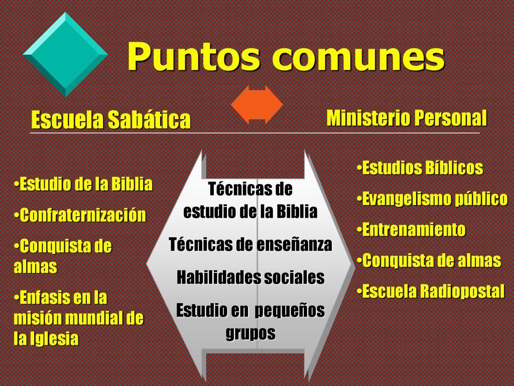 ESCUELA SABÁTICA MINISTERIO PERSONAL ppt descargar